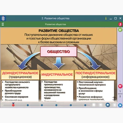 Наглядное обществознание. Человек. Общество. Политика и право 10 класс