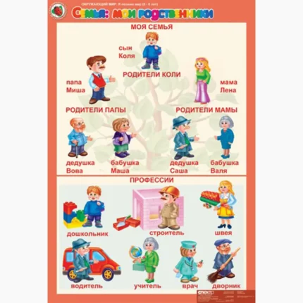 Окружающий мир 5-6 лет . "Я познаю мир".