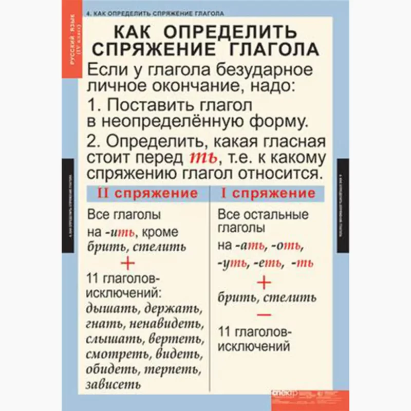 Русский язык 4 класс
