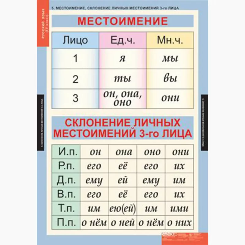 Русский язык 4 класс