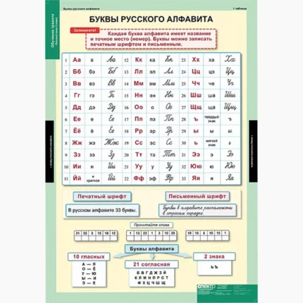 Обучение грамоте 2 класс