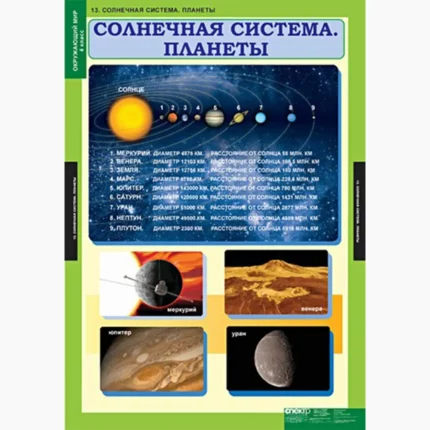 Окружающий мир 4 класс