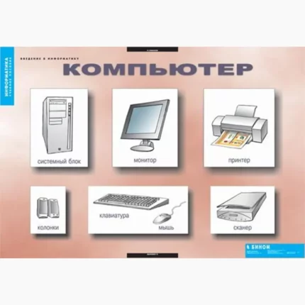 Введение в  информатику