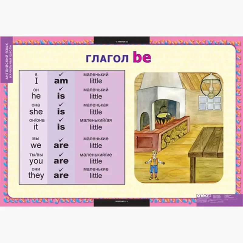 Глаголы be, have, can, must