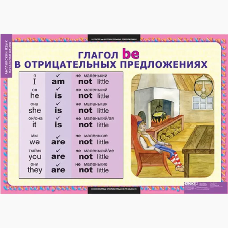 Глаголы be, have, can, must