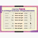 Глаголы be, have, can, must