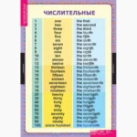 Существительные. Прилагательные. Числительные