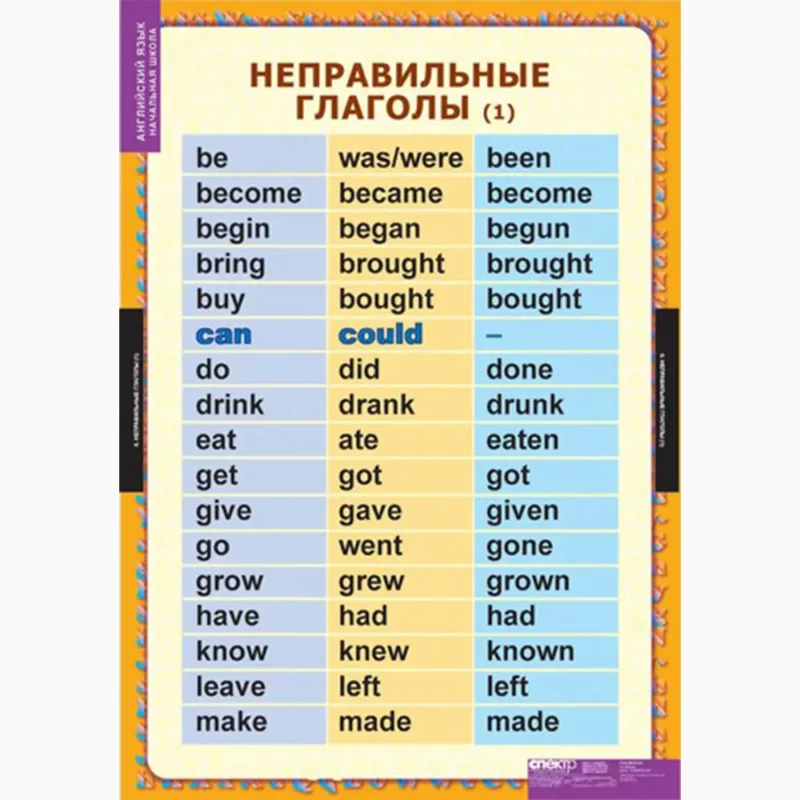 Времена английского глагола