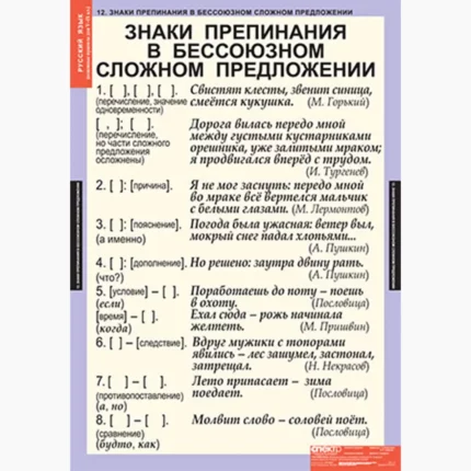 Основные правила орфографии и пунктуации 5-9 классы