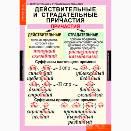 Русский язык. Причастие и деепричастие