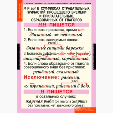 Русский язык. Причастие и деепричастие