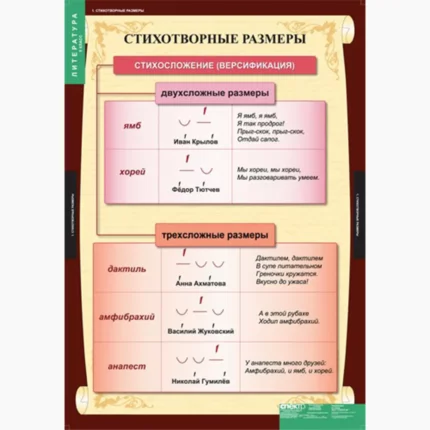 Литература 5 класс