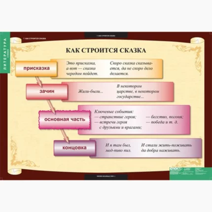 Литература 5 класс