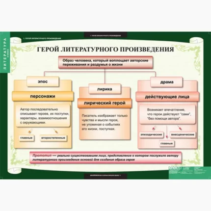 Литература 6 класс