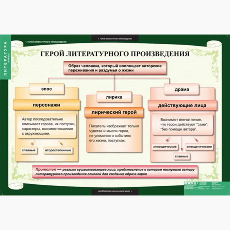Литература 6 класс