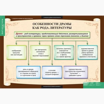 Литература 7 класс