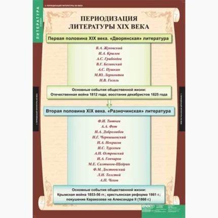 Литература 9 класс