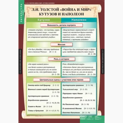 Литература 10 класс