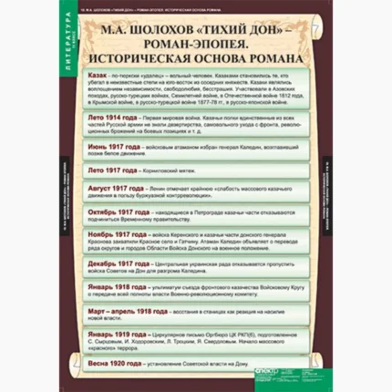 Литература 11 класс