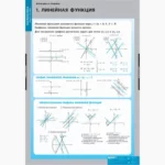 Функции и графики
