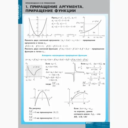 Производная и ее применение