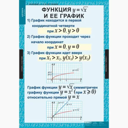 Алгебра 8 класс