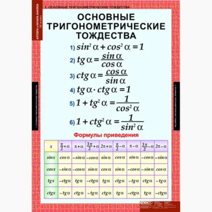 Алгебра и начала анализа 10 класс
