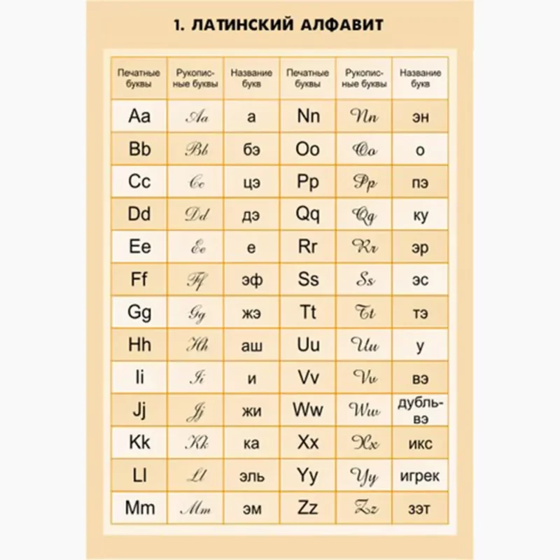 Математические таблицы для оформления кабинета
