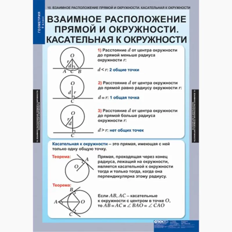 Геометрия 8 класс