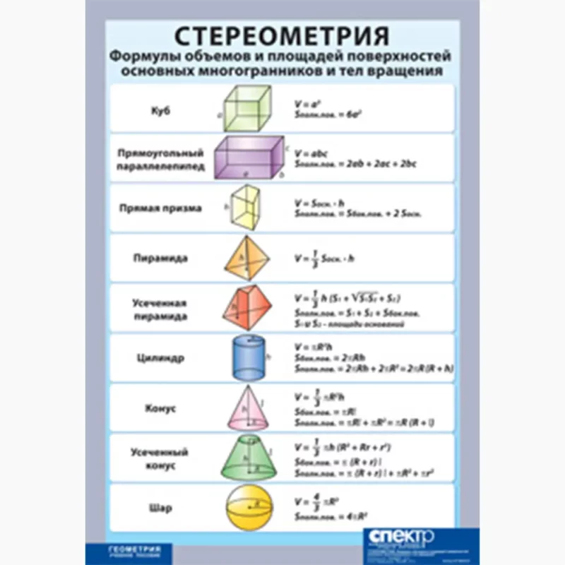 Стереометрия. Формулы объемов и площадей поверхностей основных многогранников и тел вращения (винил)