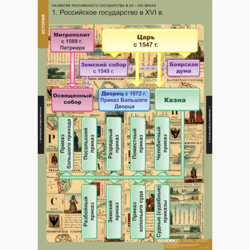 Развитие Российского государства в XV-XVI веках