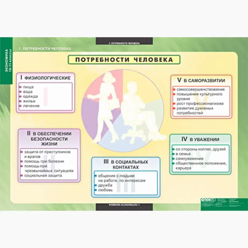 Экономика 10-11 классы