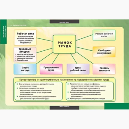 Экономика 10-11 классы