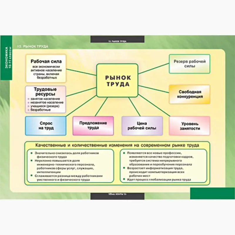 Экономика 10-11 классы