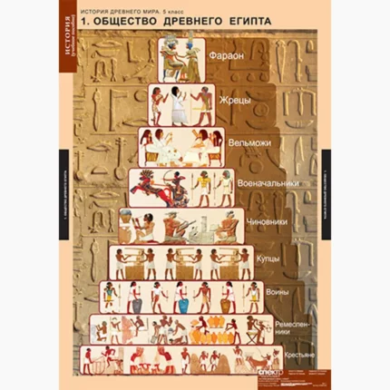 История Древнего мира 5 класс