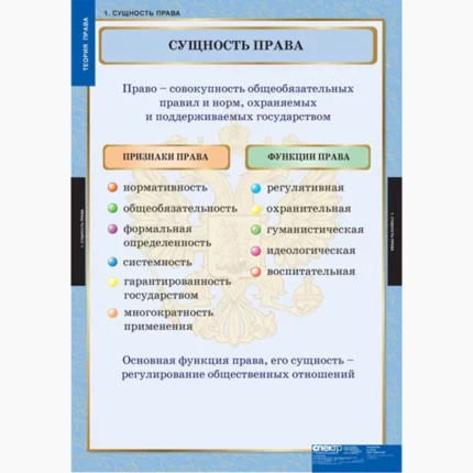 Теория права