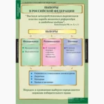 Избирательное право