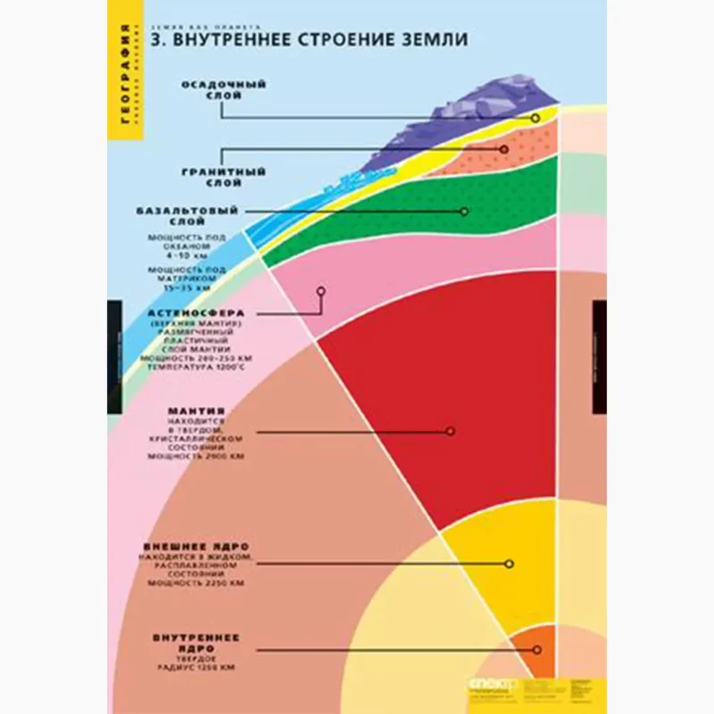 Земля как планета