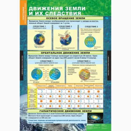 География. Начальный курс 6 класс