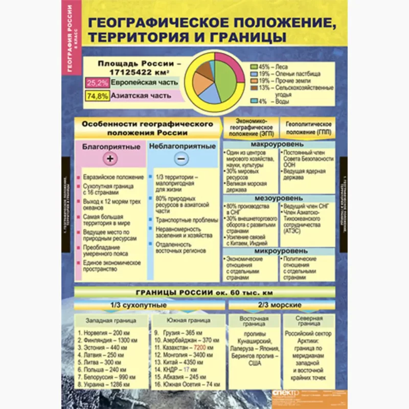 География России. Природа и население 8 класс