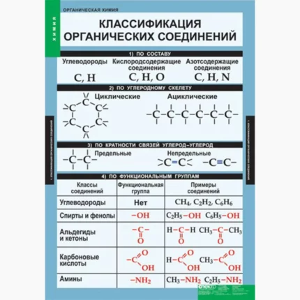 Органическая химия