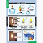 Начала химии