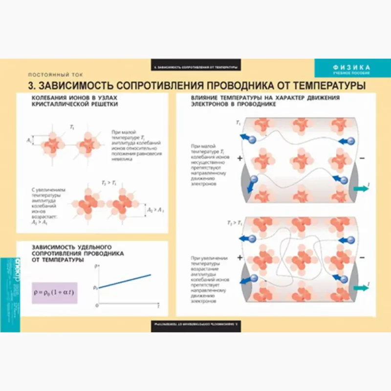 Физика. Постоянный ток
