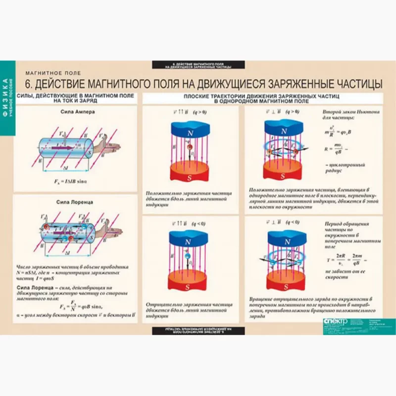 Магнитное поле