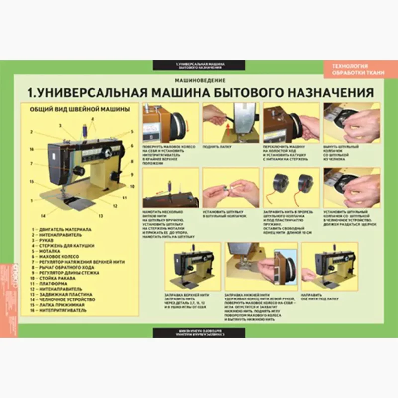 Технология обработки ткани. Машиноведение