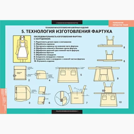 Технология обработки ткани. Технология изготовления швейных изделий