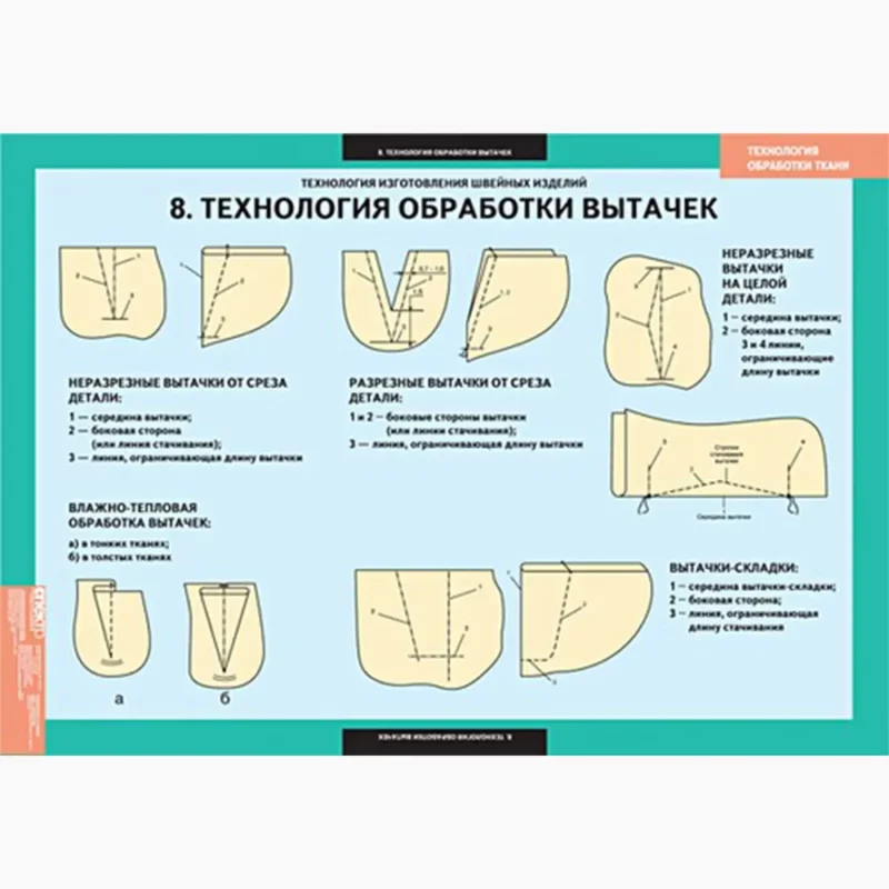 Технология обработки ткани. Технология изготовления швейных изделий