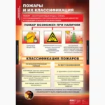 Пожарная безопасность