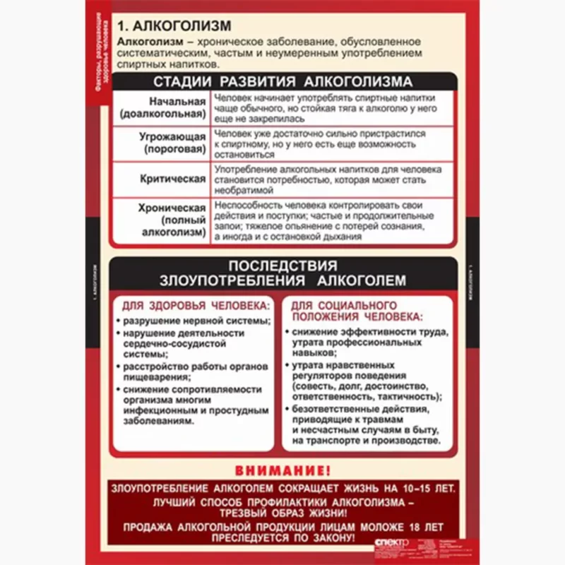 Факторы, разрушающие здоровье человека