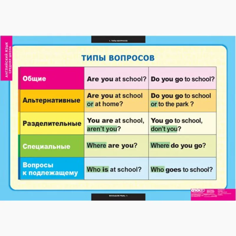 Типы вопросов